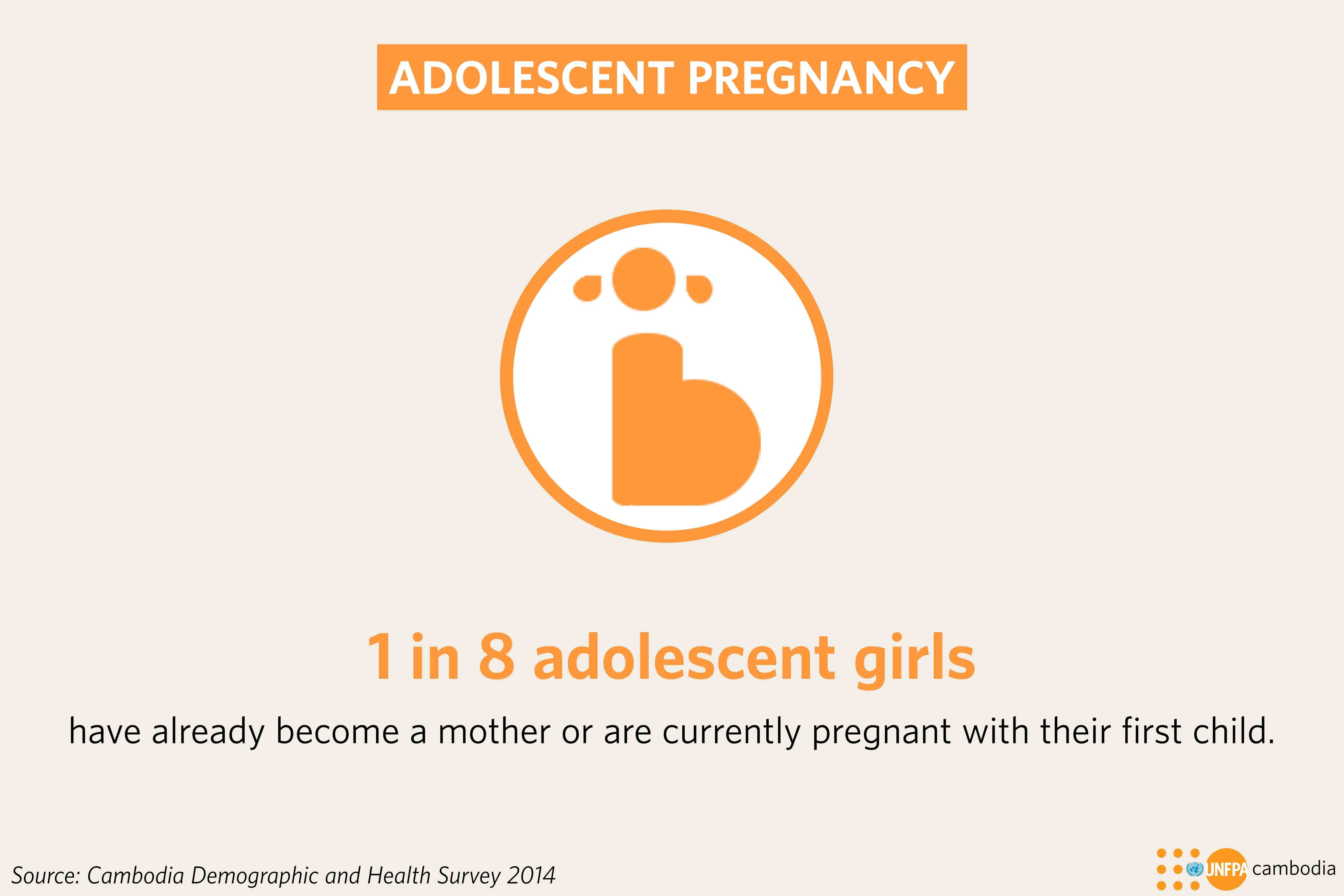 UNFPA Cambodia 5 facts about young people s sexual and