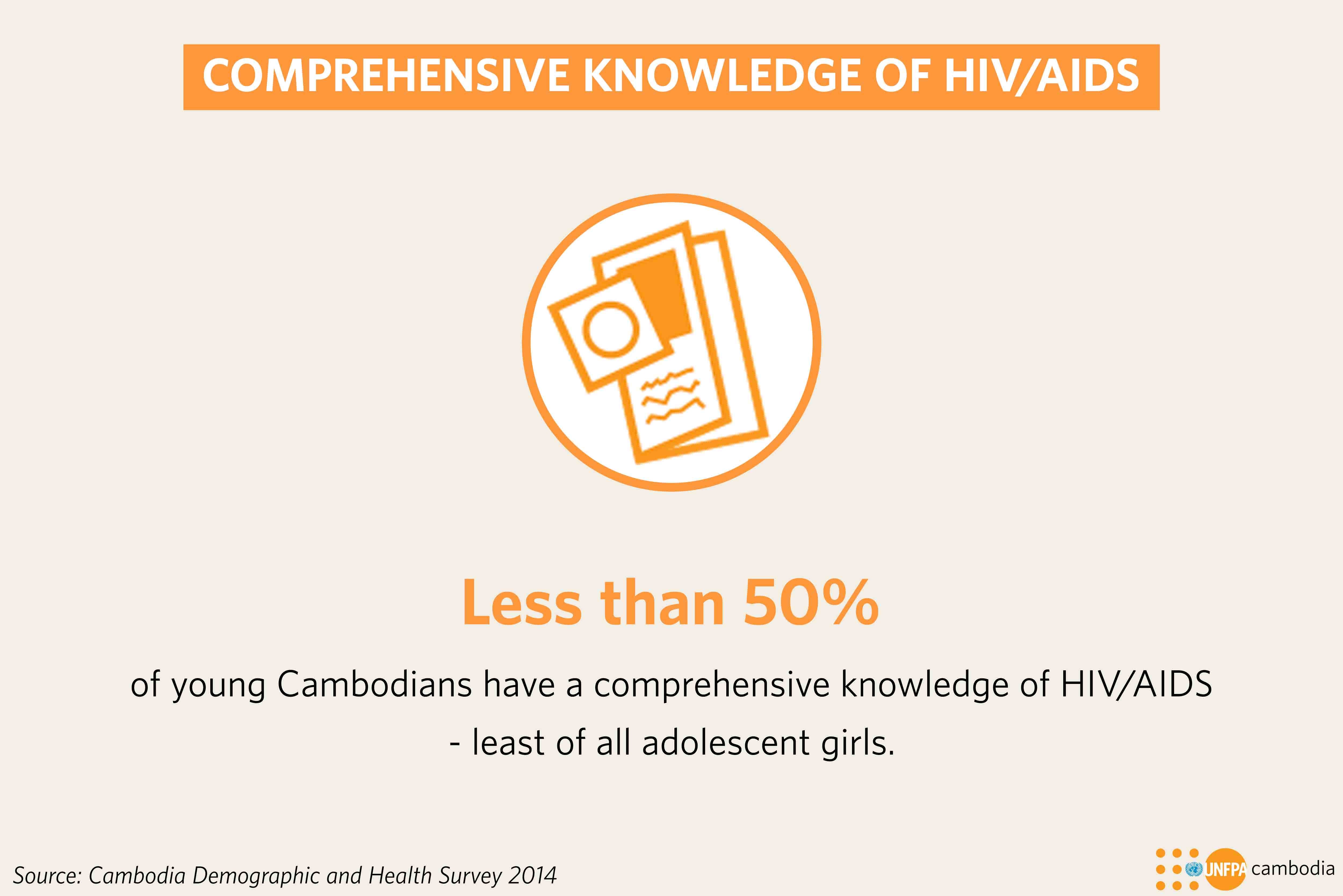 UNFPA Cambodia 5 facts about young people s sexual and