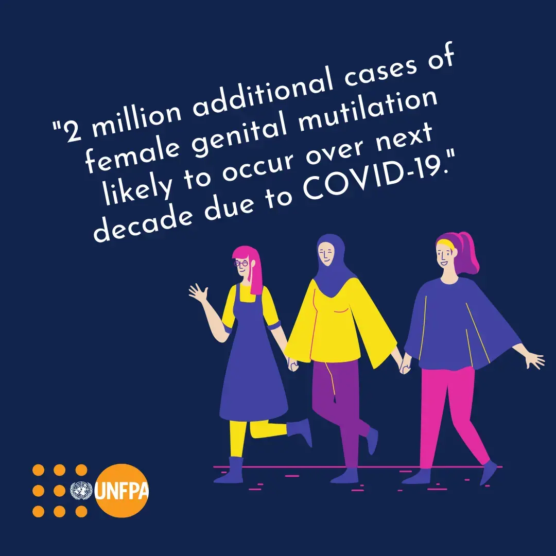 2 million additional cases of female genital mutilation likely to occur over next decade due to COVID-19