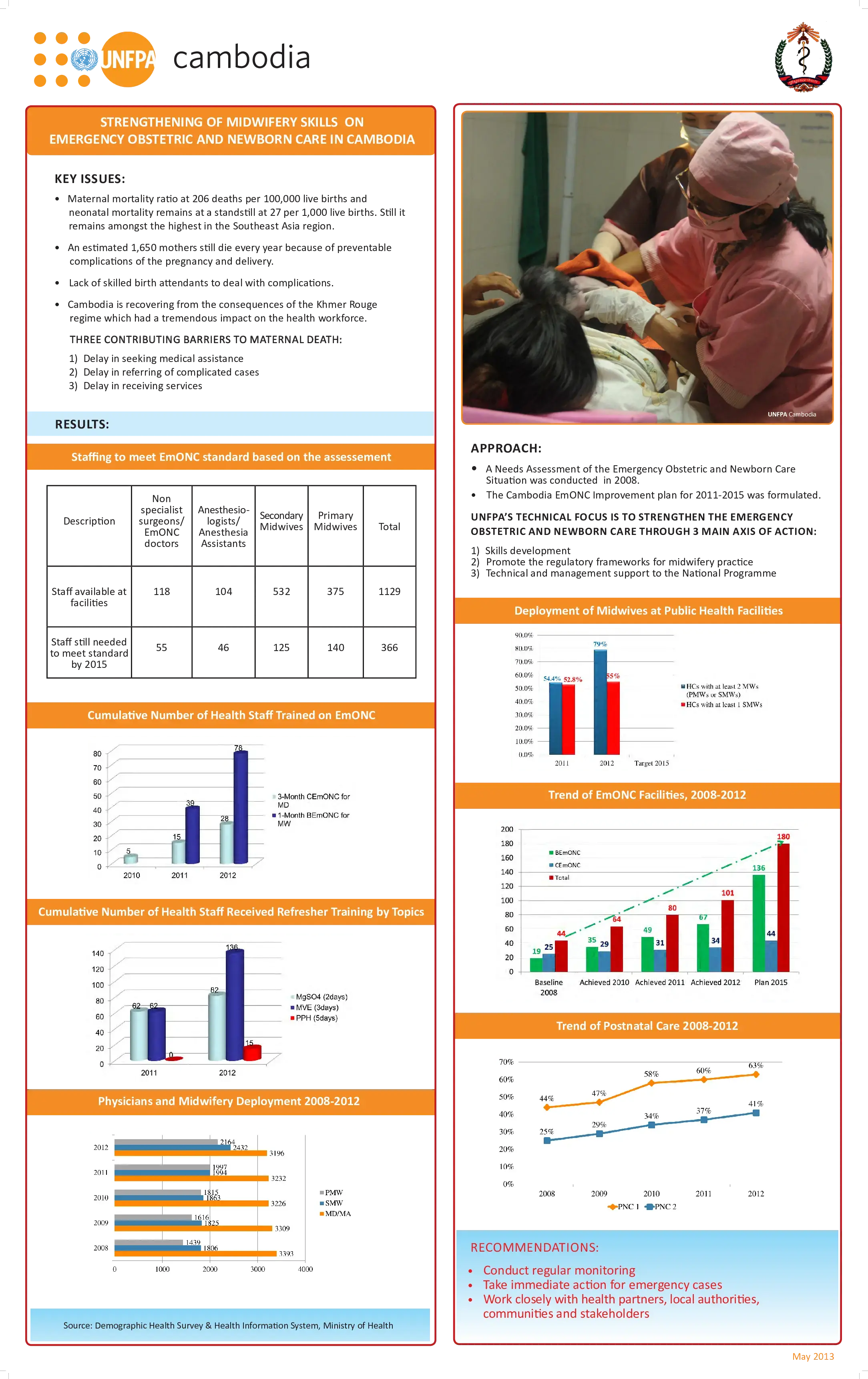 Brochure: Strengthening of Midwifery Skills on Emergency Obstetric and Newborn Care in Cambodia