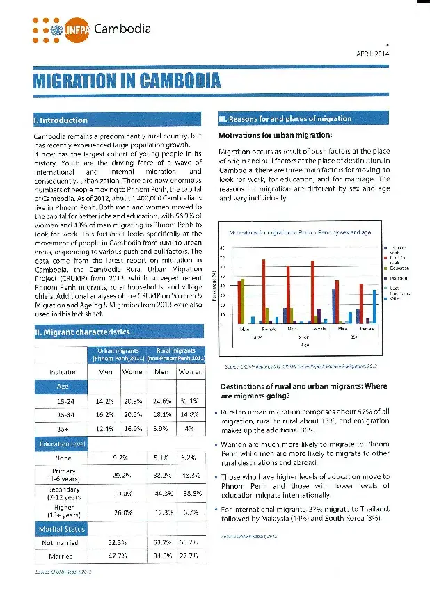 Factsheet: Migration in Cambodia